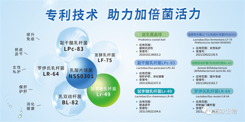 專利菌株 專利菌株